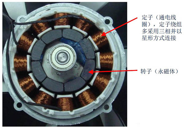 有刷和無刷直流電機(jī)區(qū)別